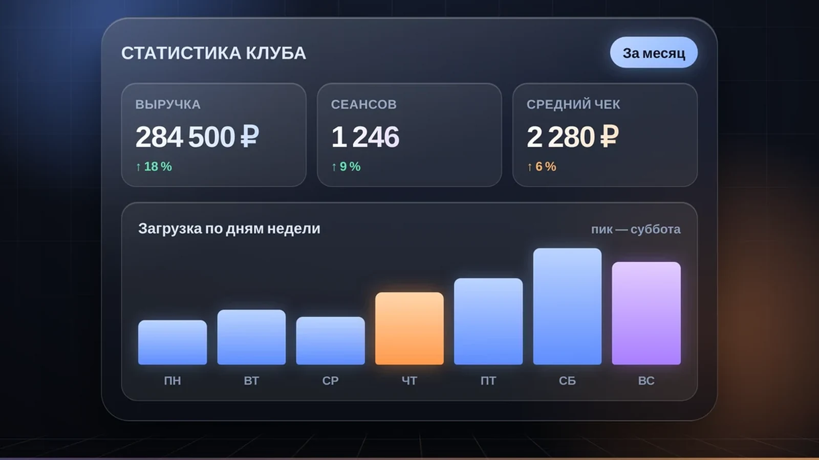 Статистика клуба