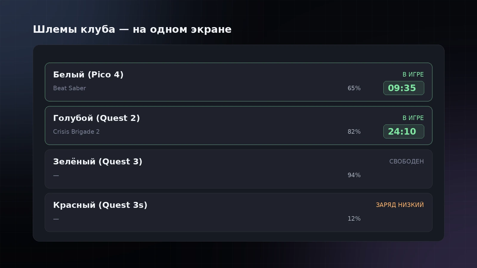 Статус каждого шлема